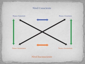 inconsciente-conheser-te